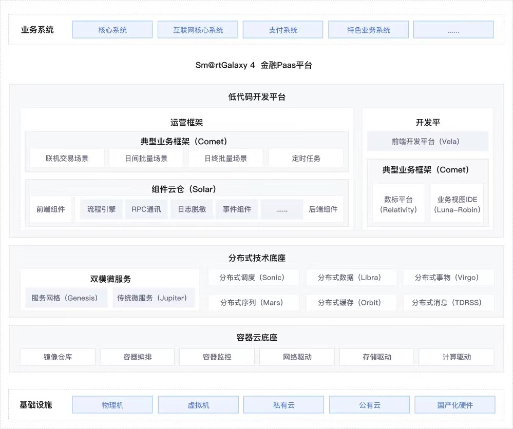 AG旗舰厅 (中国大陆) Apple Store