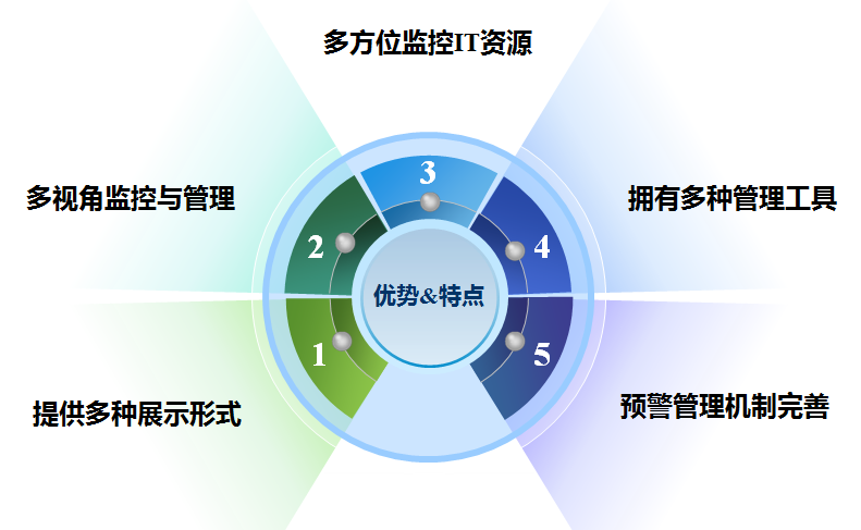 AG旗舰厅 (中国大陆) Apple Store